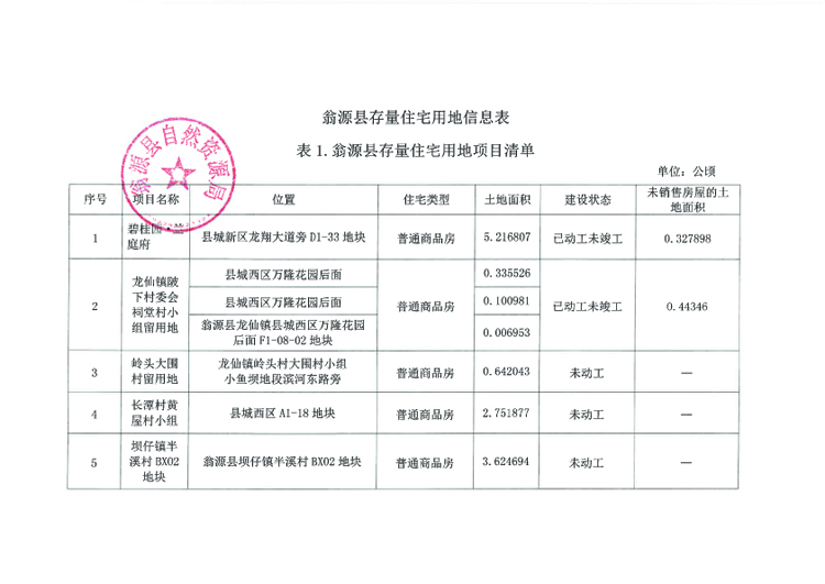 翁源县存量住宅用地信息表1.jpg