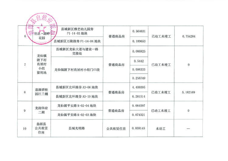 翁源县存量住宅用地信息表2.jpg