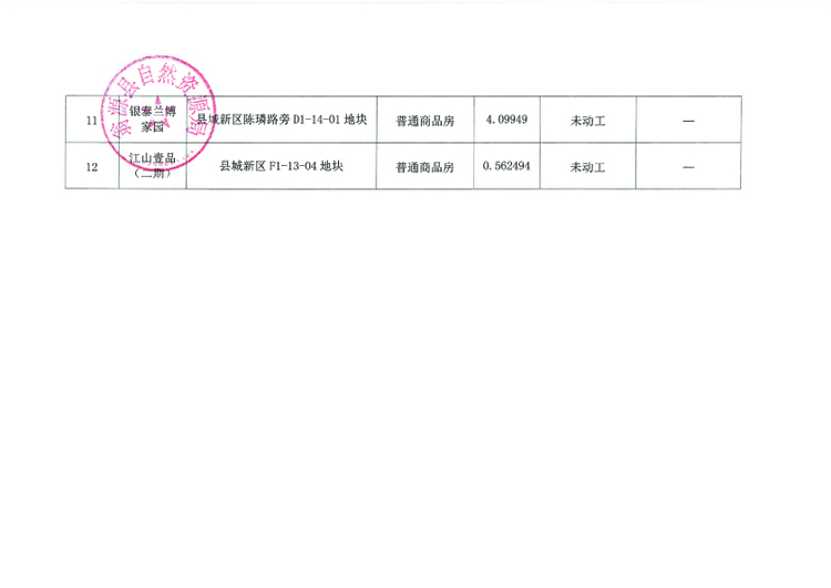 翁源县存量住宅用地信息表3.jpg