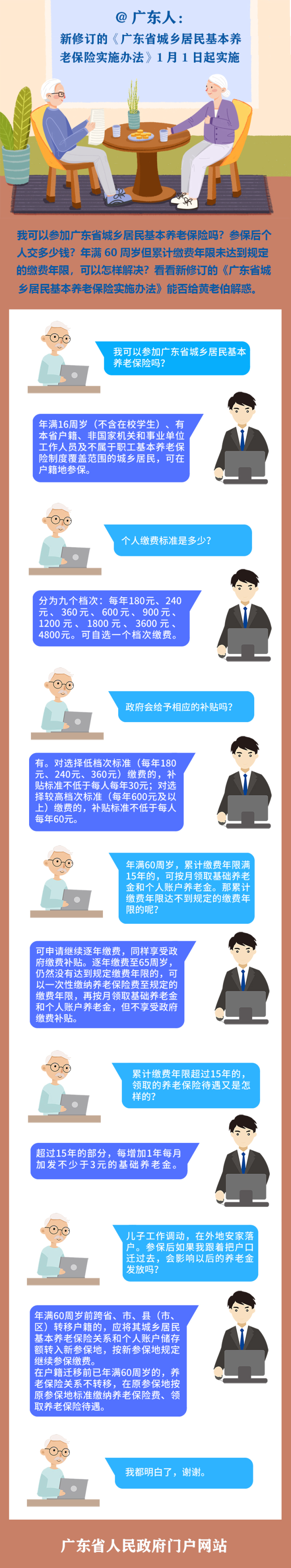 一图读懂《广东省城乡居民基本养老保险实施办法》.jpg