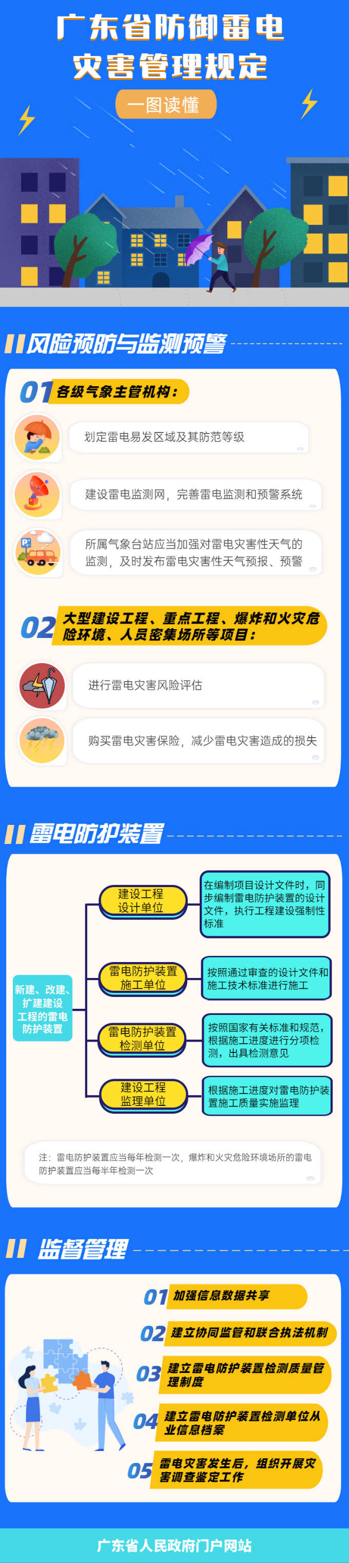 一图读懂广东省防御雷电灾害管理规定.jpg