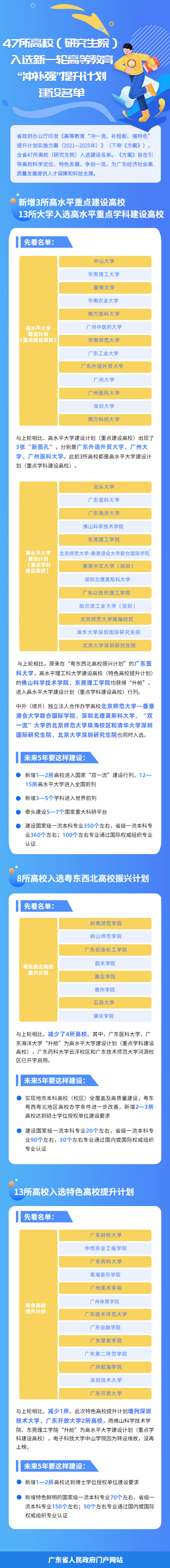 一图读懂高等教育“冲一流、补短板、强特色”提升计划实施方案（2021—2025年）.jpg