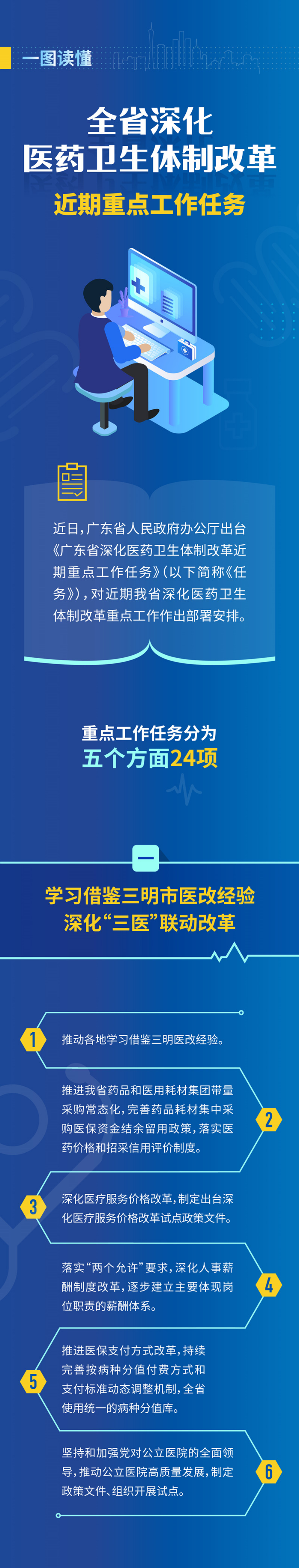 一图读懂全省深化医药卫生体制改革近期重点工作任务1.jpg