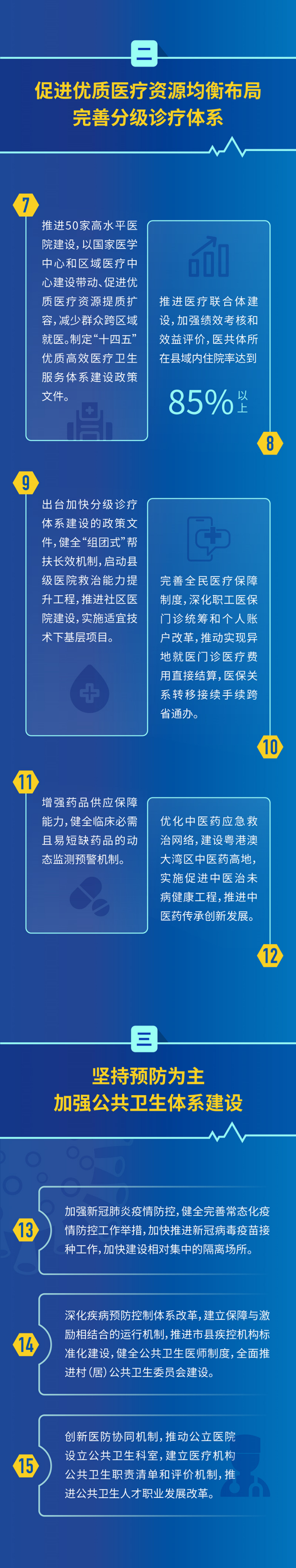 一图读懂全省深化医药卫生体制改革近期重点工作任务2.jpg