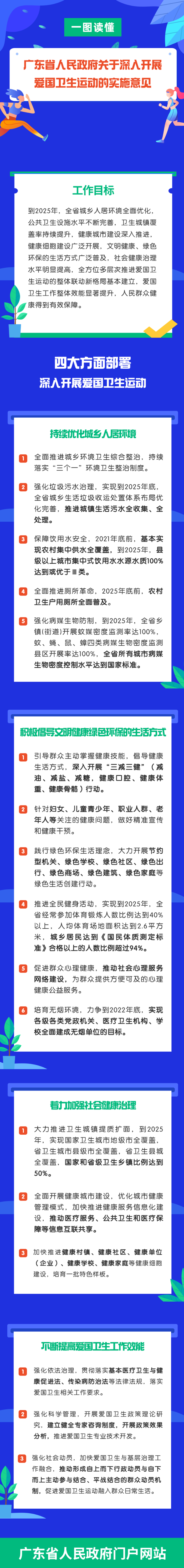 一图读懂广东省人民政府关于深入开展爱国卫生运动的实施意见.png