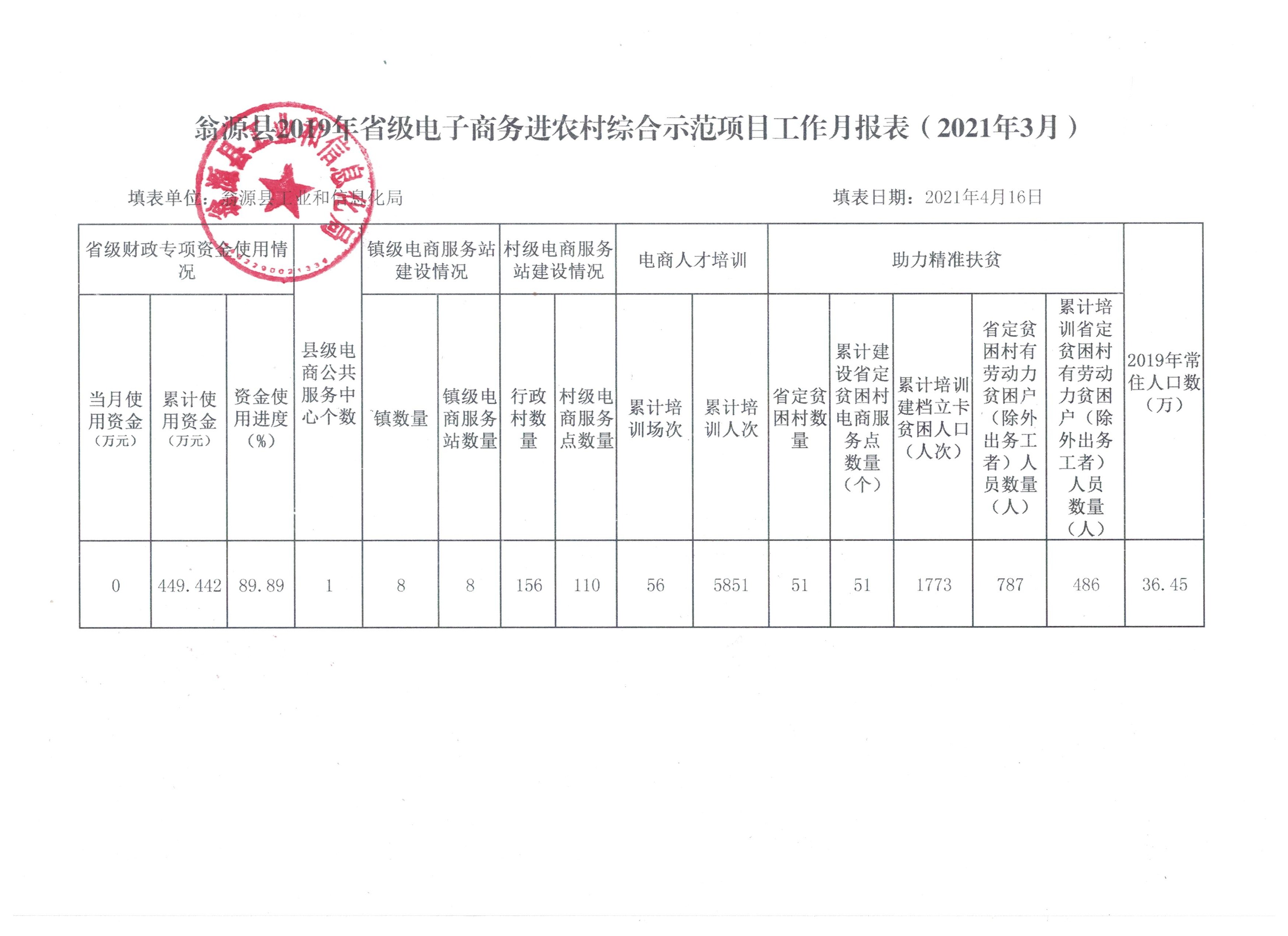 工作月报表（2021年3月）.jpg