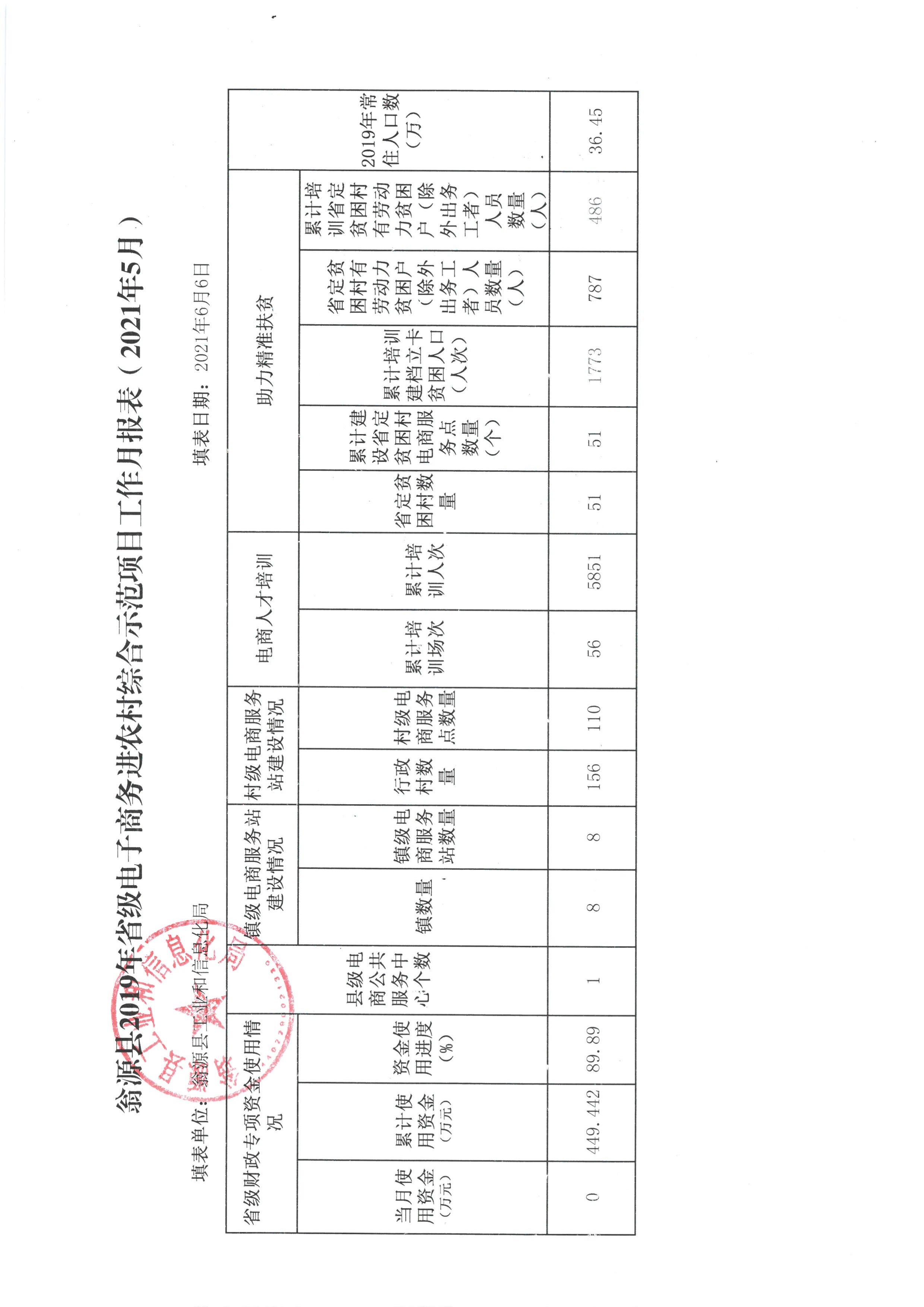 工作月报表（2021年5月）.jpg