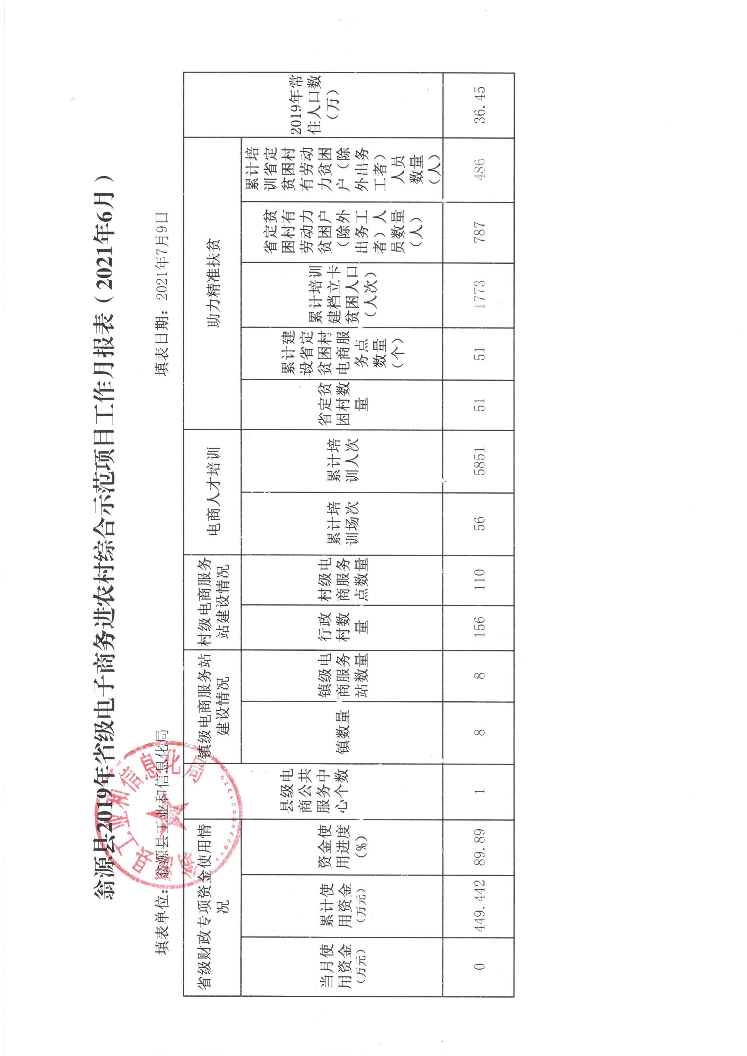 工作月报表（2021年6月）.jpg