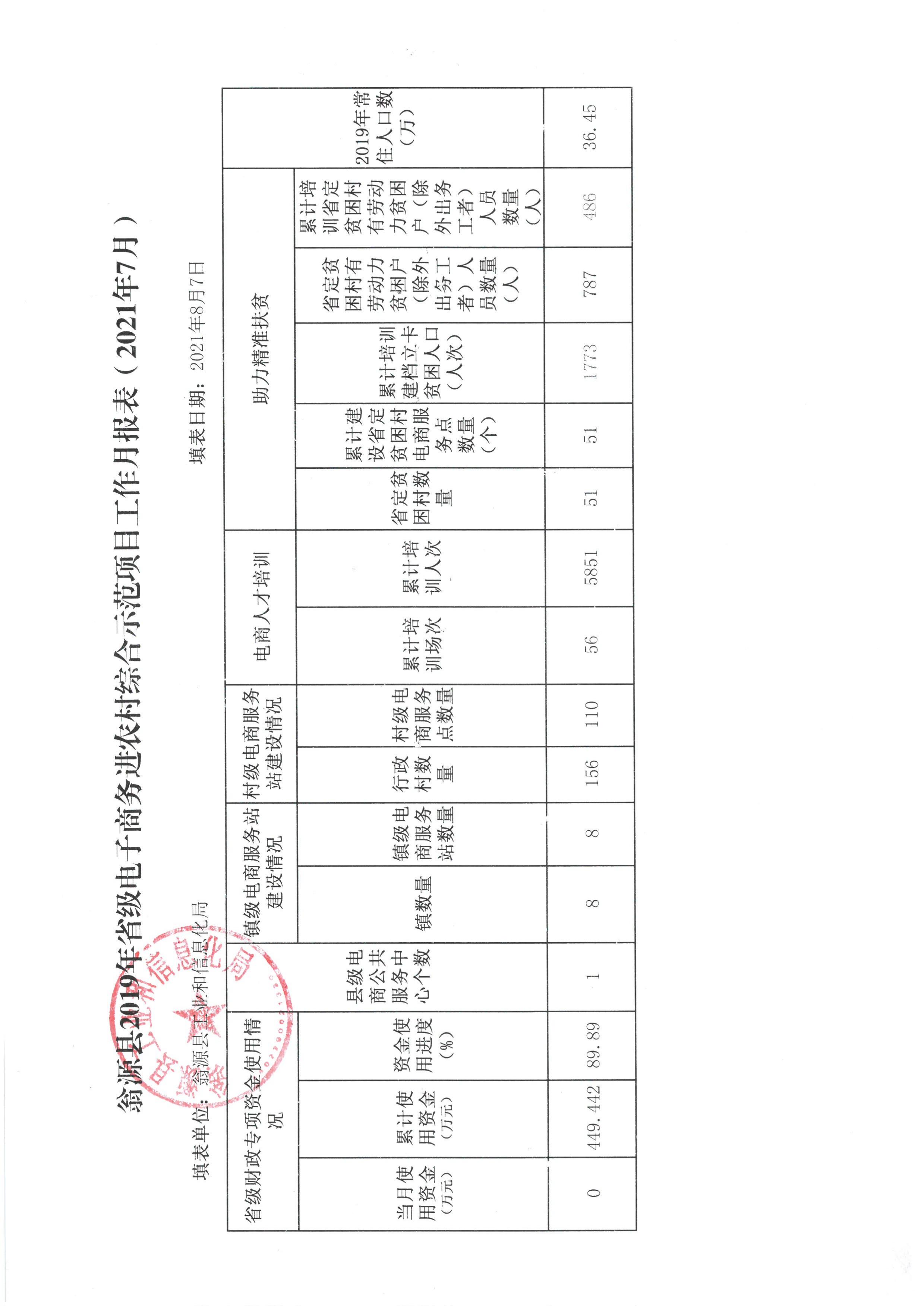 工作月报表（2021年7月）.jpg