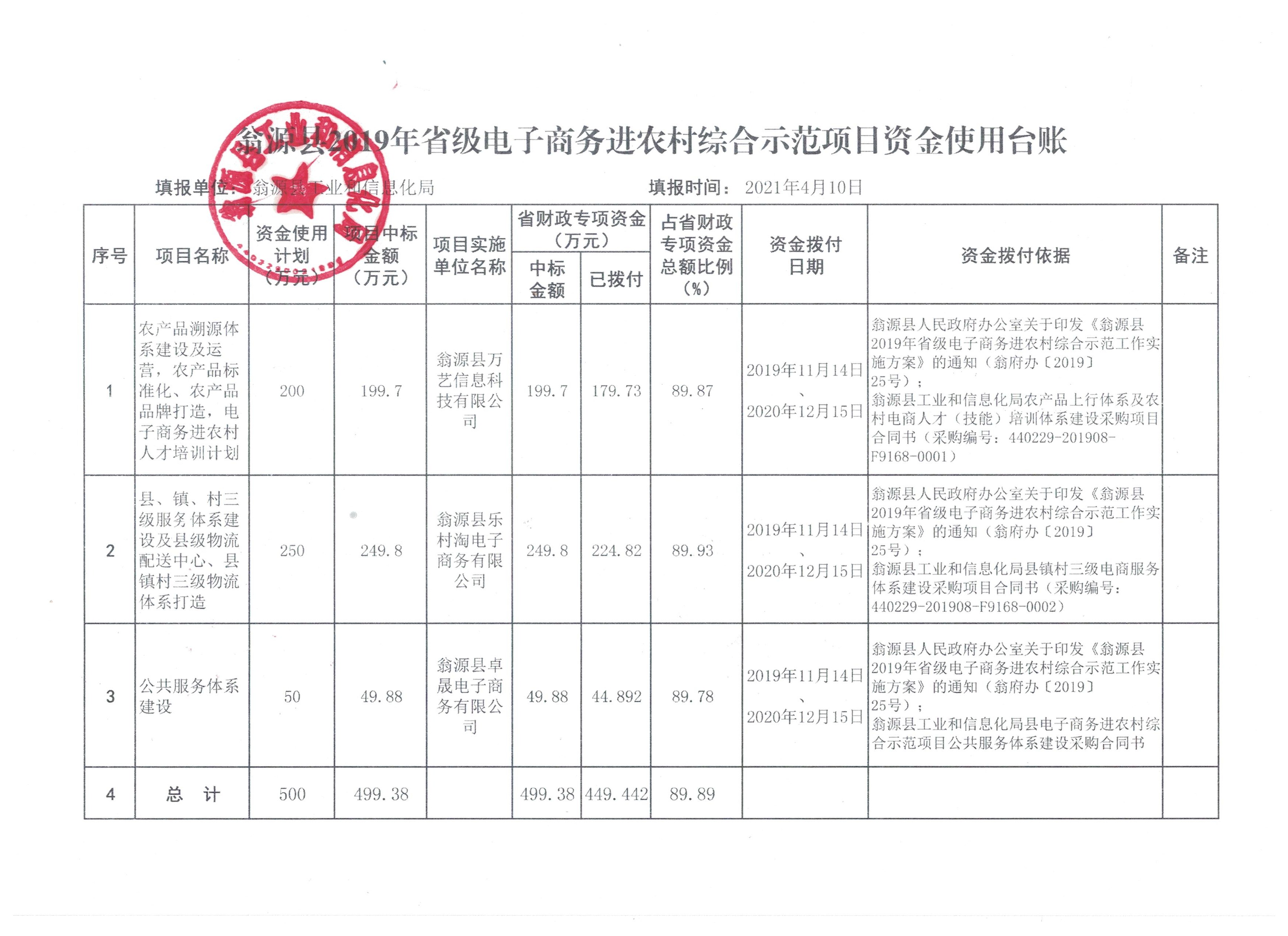 示范项目资金使用台账（2021年3月）.jpg