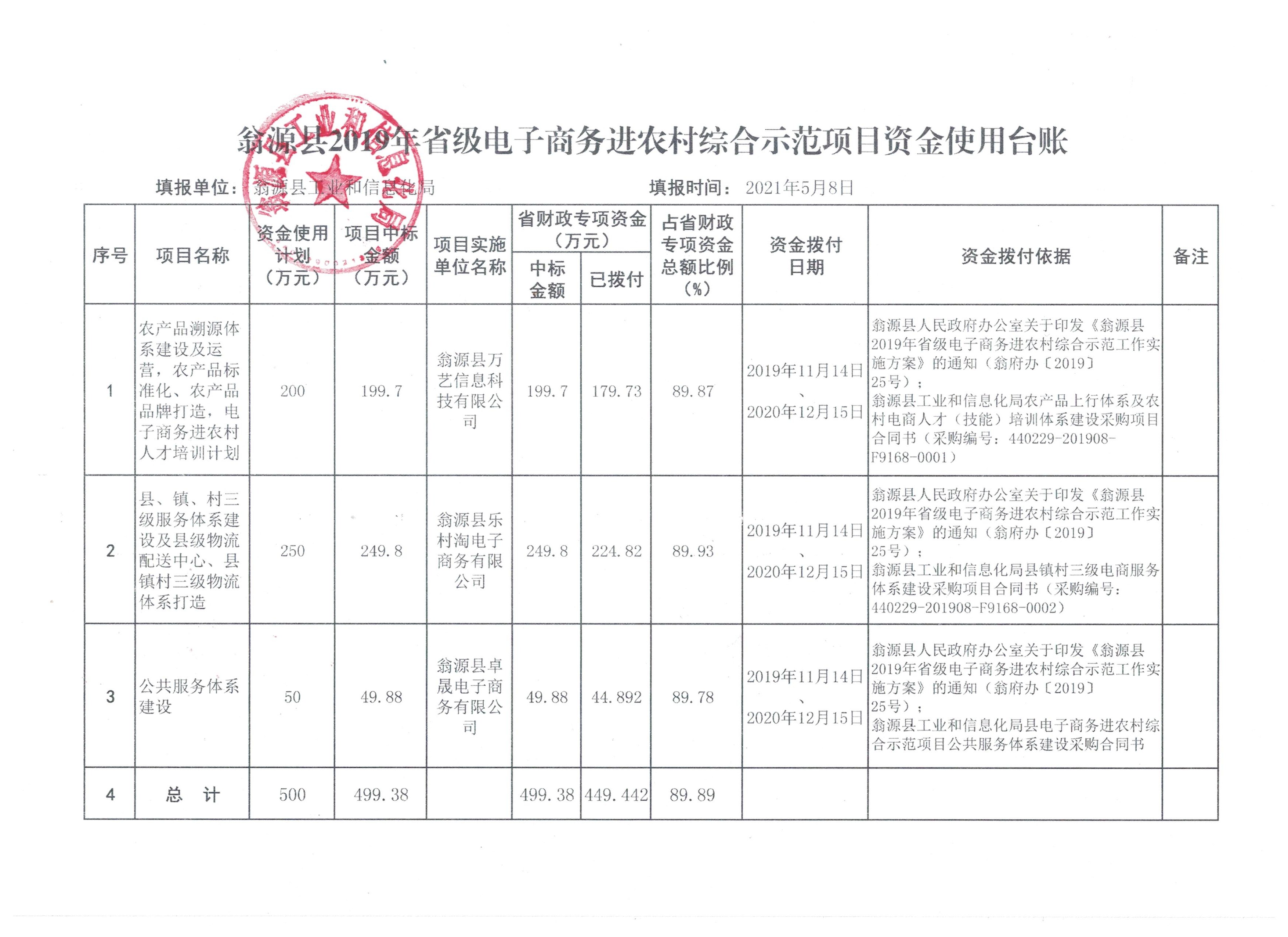 示范项目资金使用台账（2021年4月）.jpg