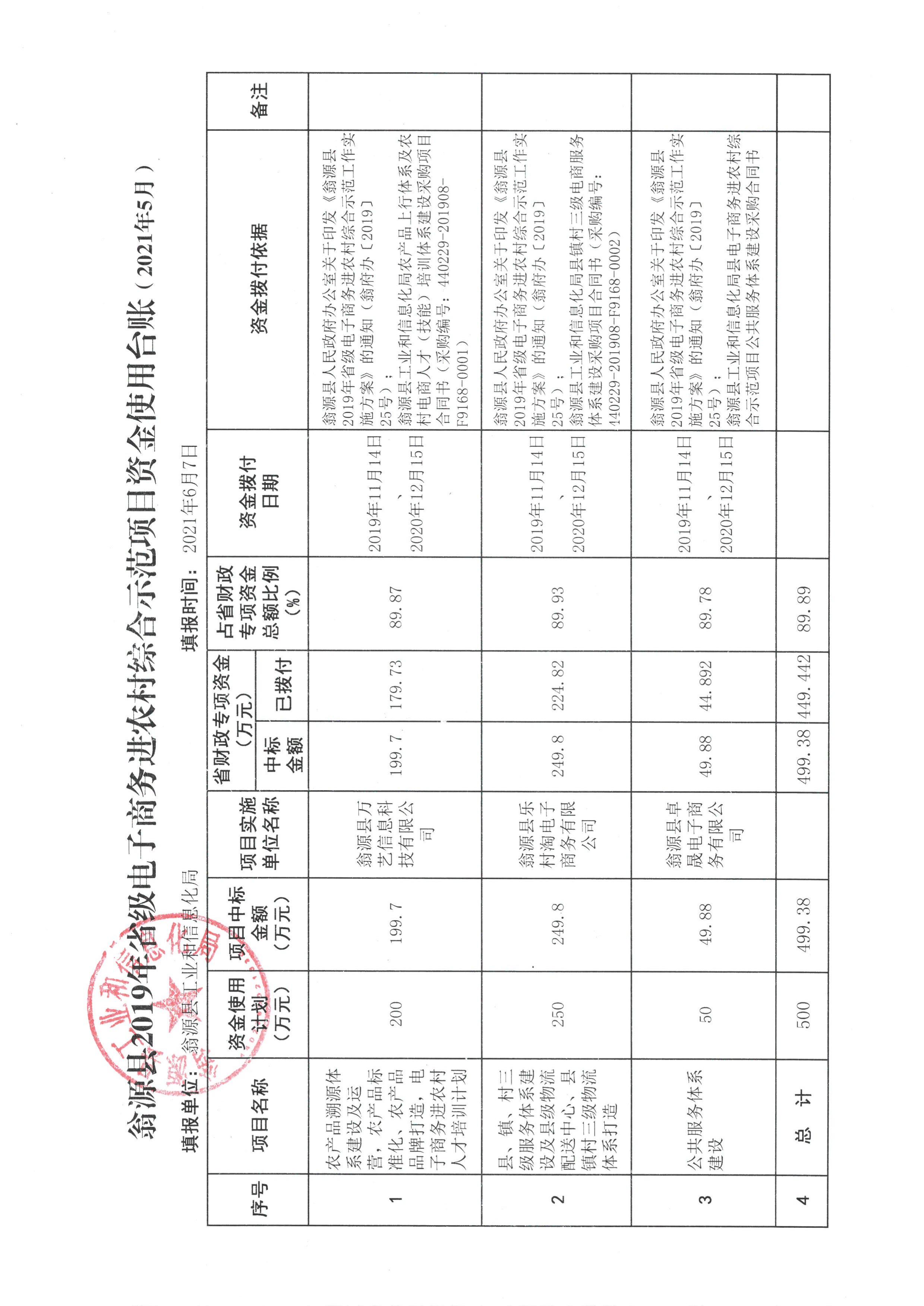 资金使用台账（2021年5月）.jpg