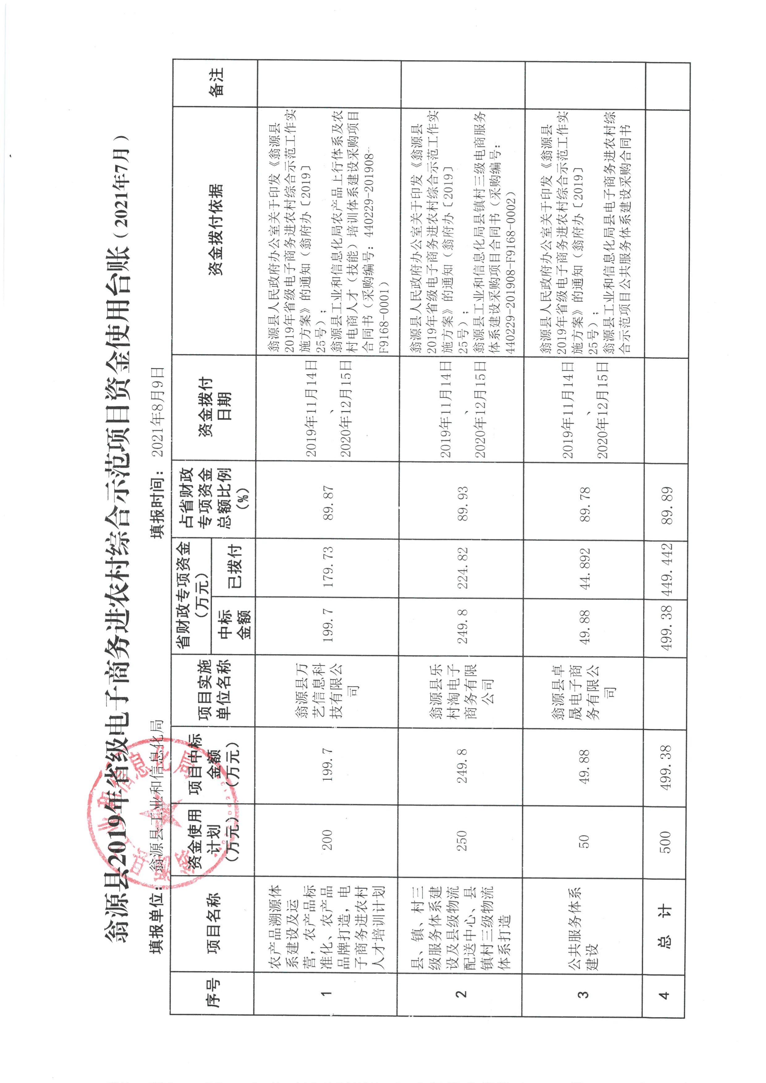 资金使用台账（2021年7月）.jpg