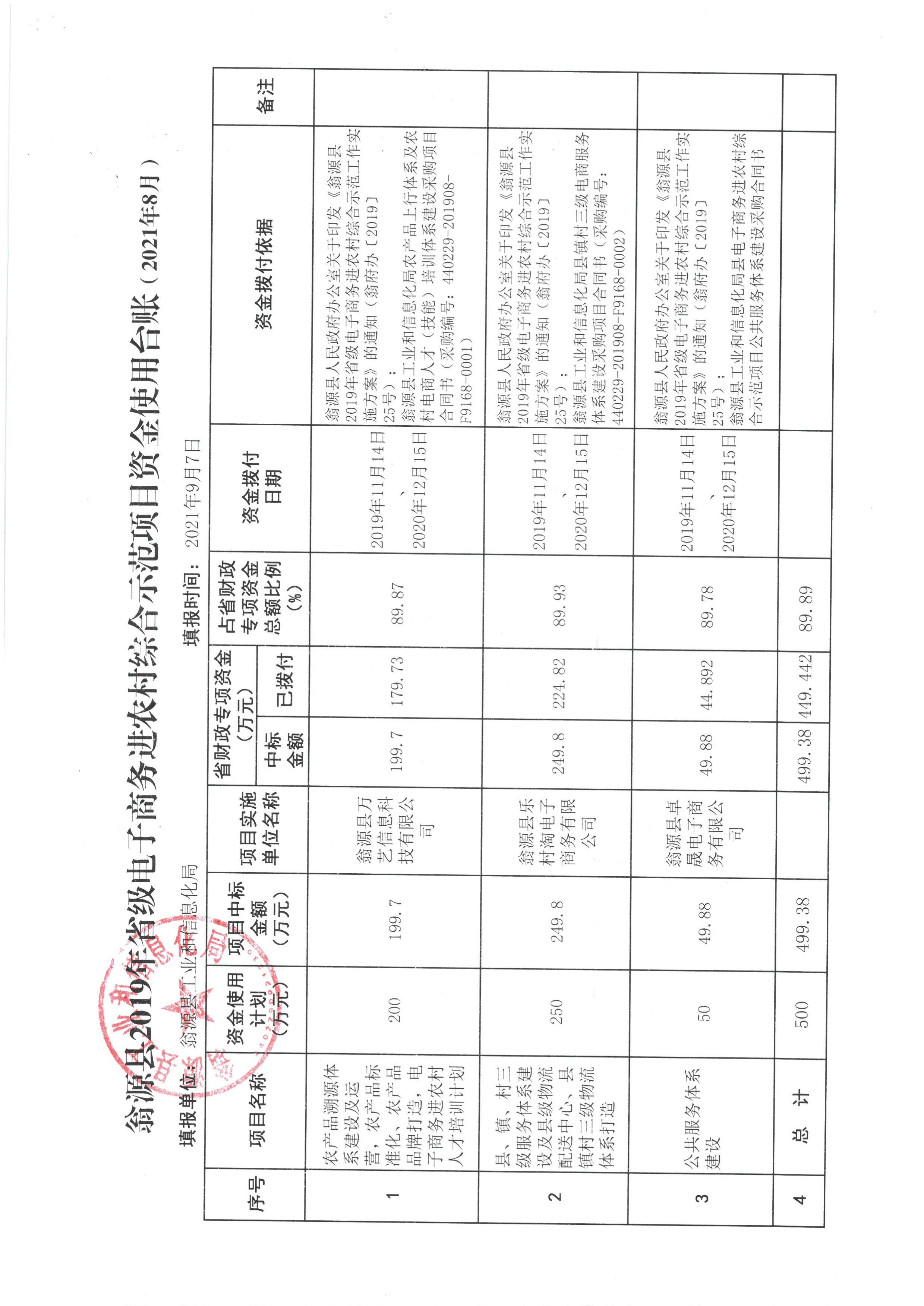 资金使用台账（2021年8月）.jpg