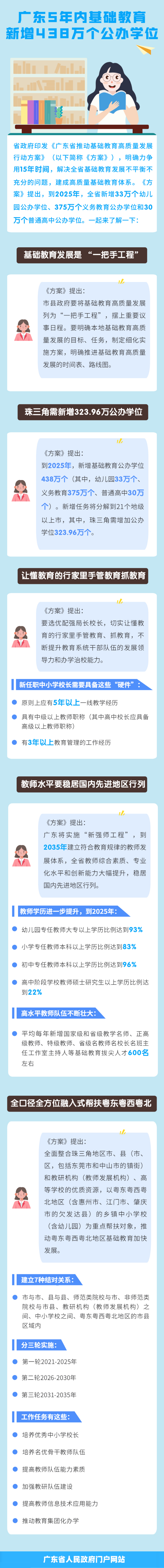 一图读懂广东省推动基础教育高质量发展行动方案.jpg