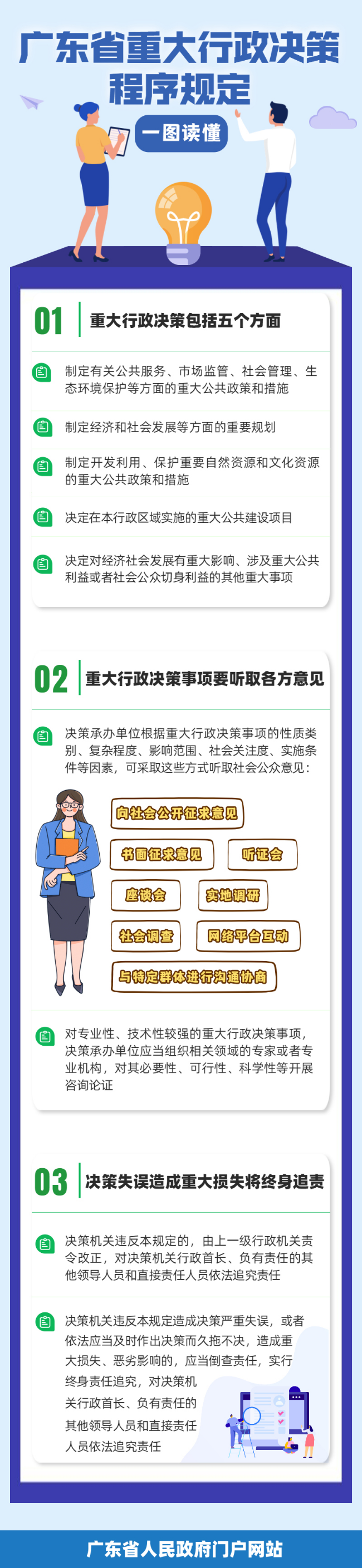 一图读懂广东省重大行政决策程序规定.png