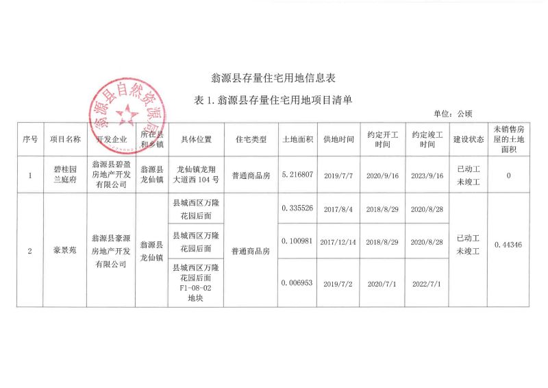 2021.01.05存量住宅用地信息公开_00.jpg