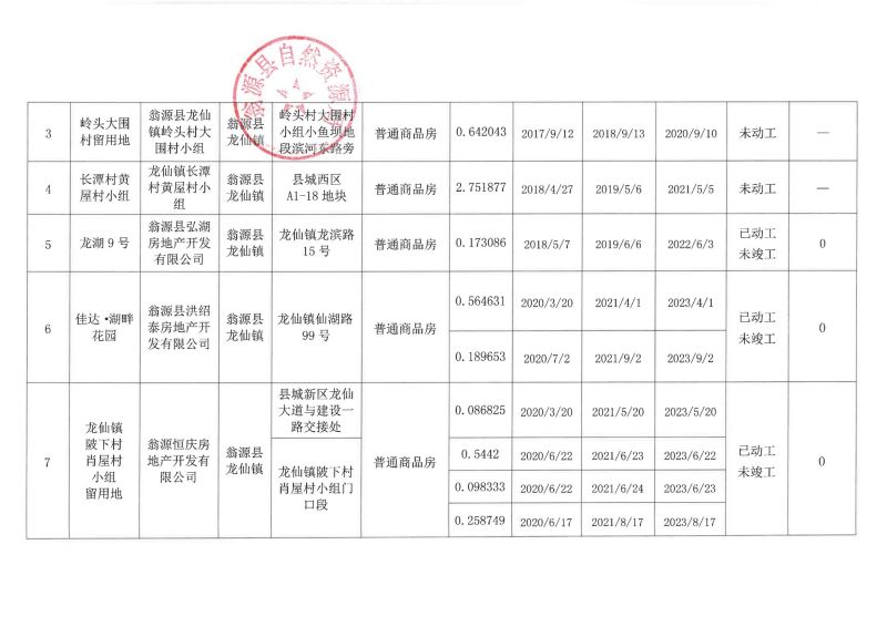 2021.01.05存量住宅用地信息公开_01.jpg