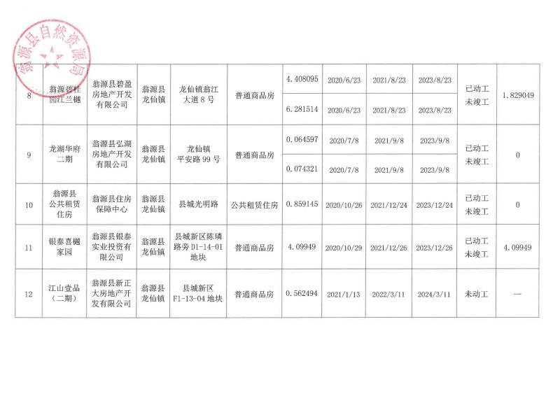 2021.01.05存量住宅用地信息公开_02.jpg