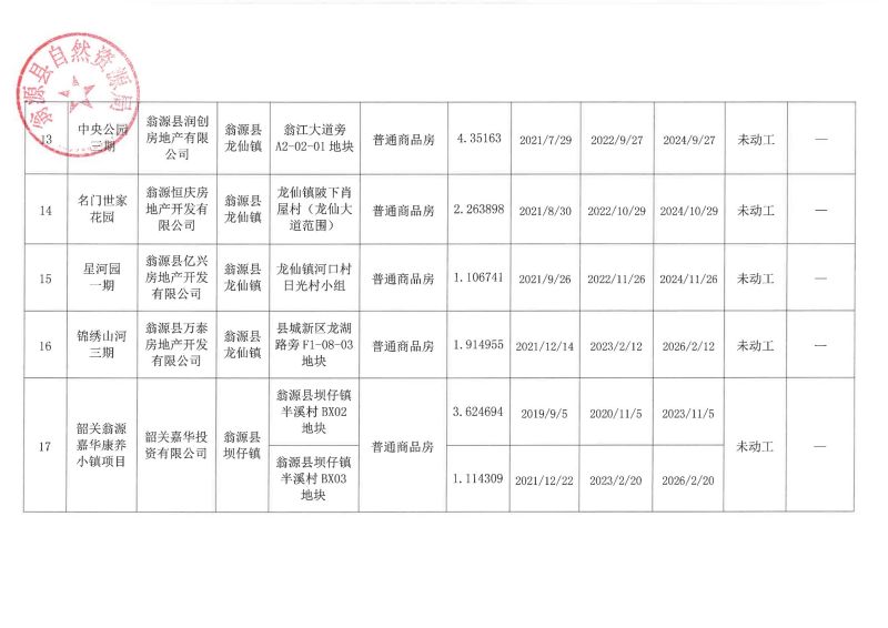 2021.01.05存量住宅用地信息公开_03.jpg