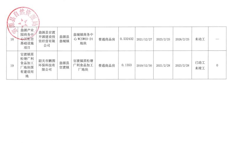 2021.01.05存量住宅用地信息公开_04.jpg