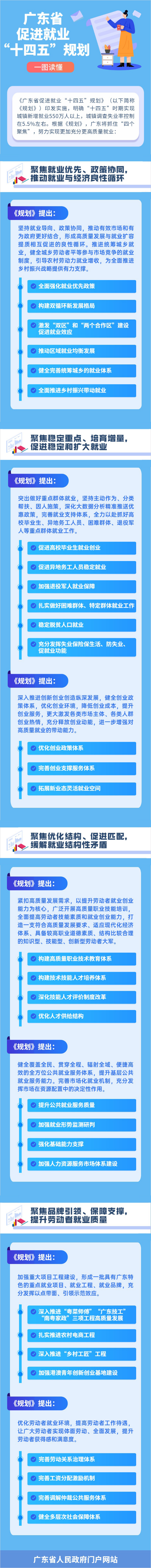 一图读懂广东省促进就业“十四五”规划.jpg