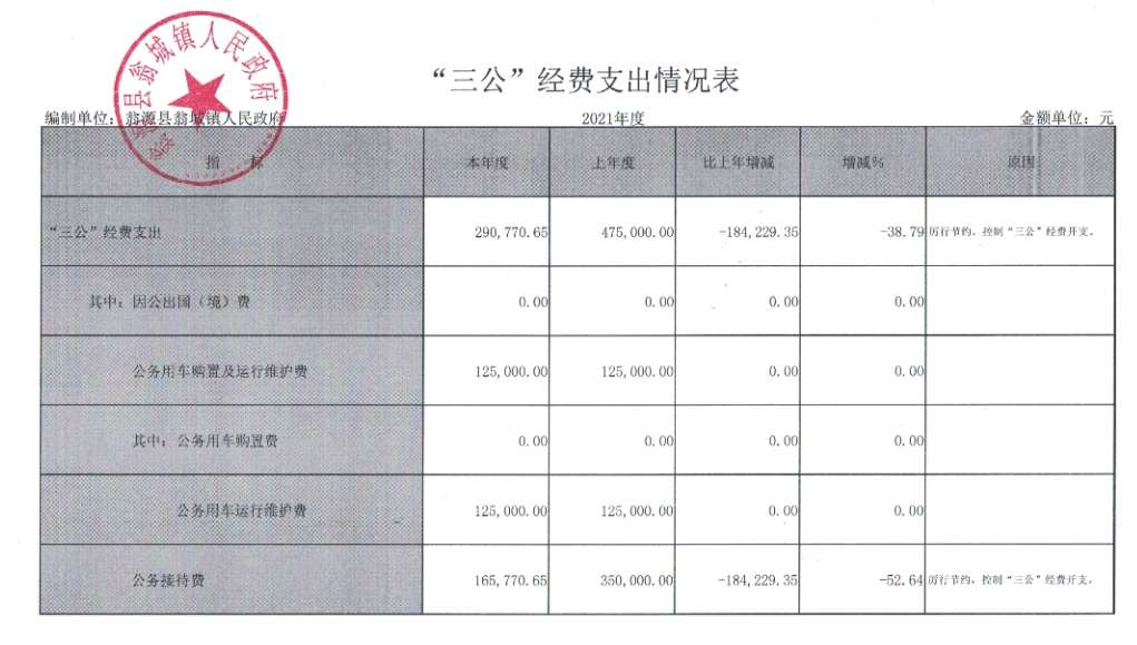 2021三公经费.png