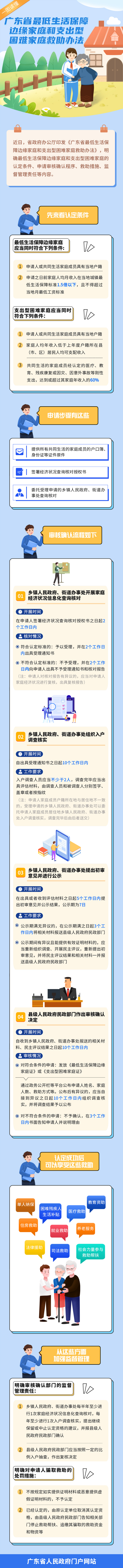 一图读懂广东省最低生活保障边缘家庭和支出型困难家庭救助办法.jpg