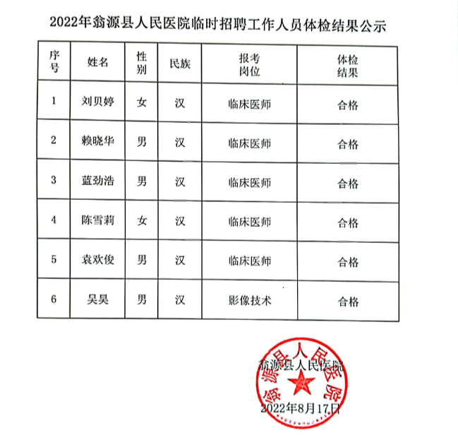 体检结果公示.jpg