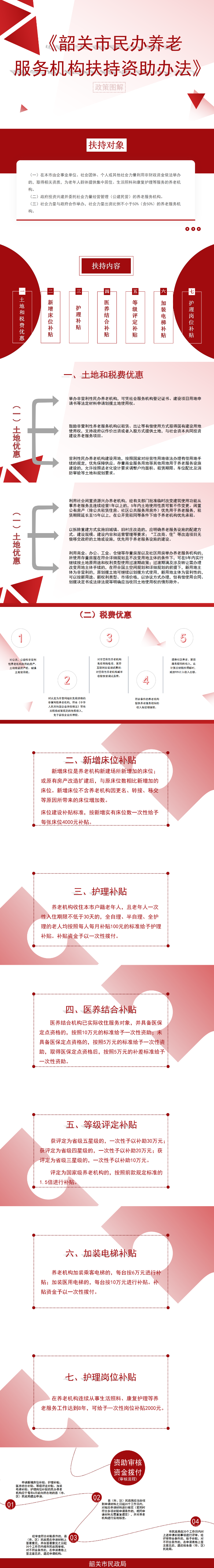 《韶关市民办养老服务机构扶持资助办法》政策图解.png