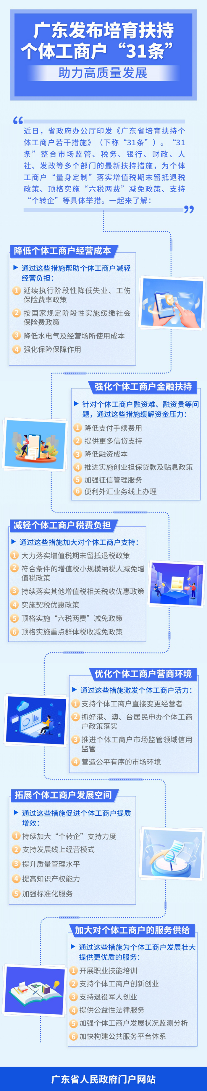 广东省人民政府办公厅关于印发广东省培育扶持个体工商户若干措施.jpg