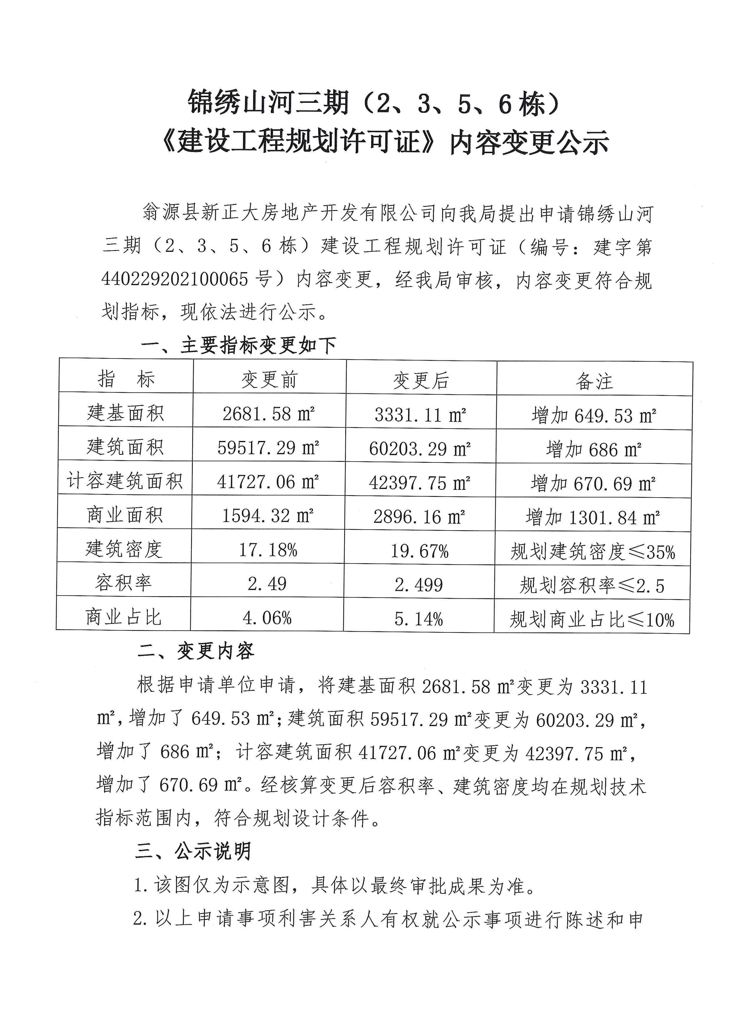 锦绣山河三期(2,3,5,6栋)《建设工程规划许可证》内容变更公示-翁源县