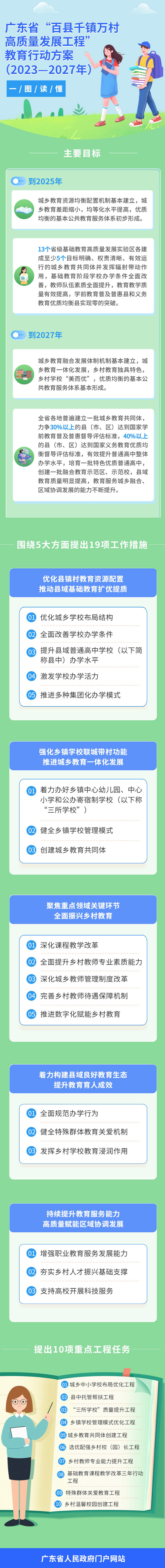 一图读懂广东省“百县千镇万村高质量发展工程”教育行动方案.jpg