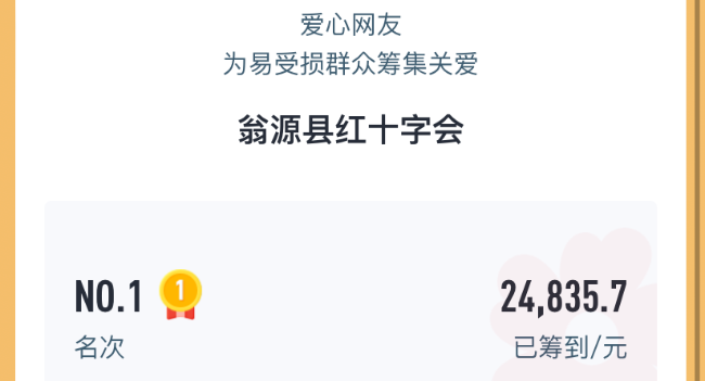 “99公益日”圆满落幕感谢一块做好事的您!1.png
