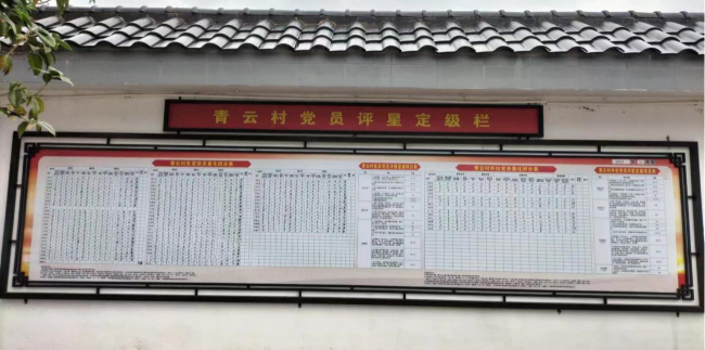 龙仙镇：“小积分”管好“大队伍”助推乡风“大文明”——创新党员积分制工作，探索移风易俗新路径2.png