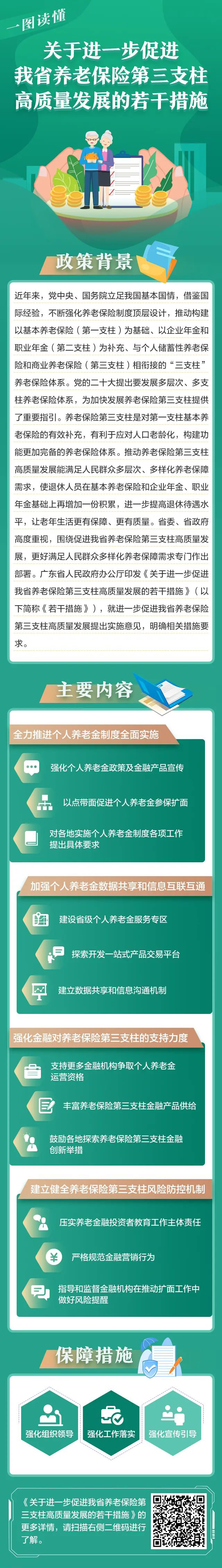 一图读懂关于进一步促进我省养老保险第三支柱高质量发展的若干措施.jpg