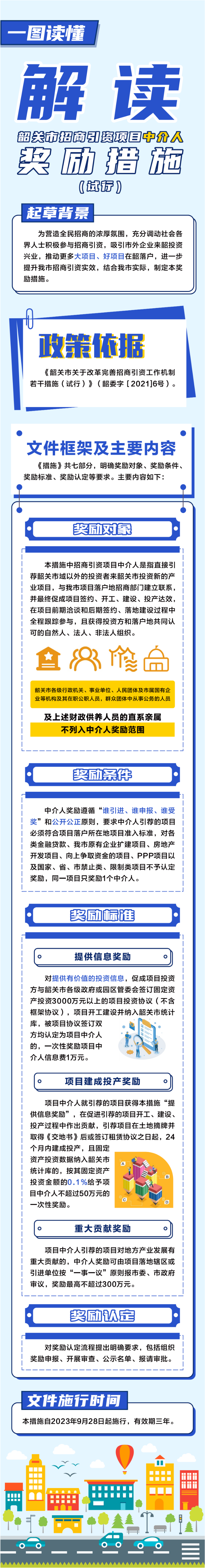 一图读懂《韶关市招商引资项目中介人奖励措施（试行）》.png