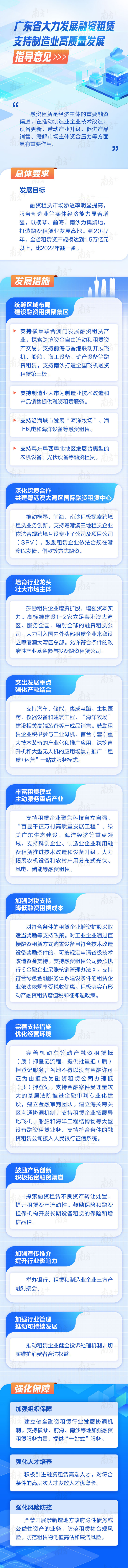 一图读懂广东省大力发展融资租赁支持制造业高质量发展的指导意见.jpg