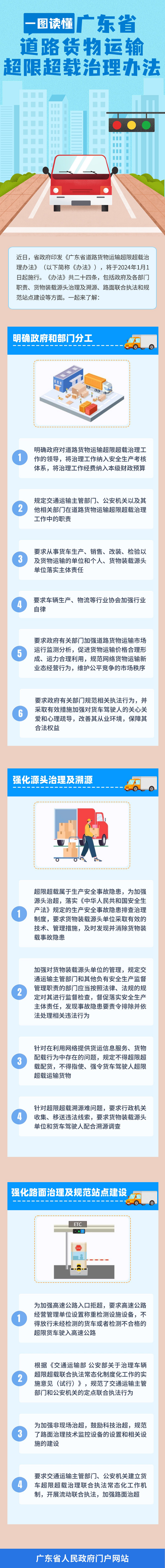 一图读懂广东省道路货物运输超限超载治理办法.jpg