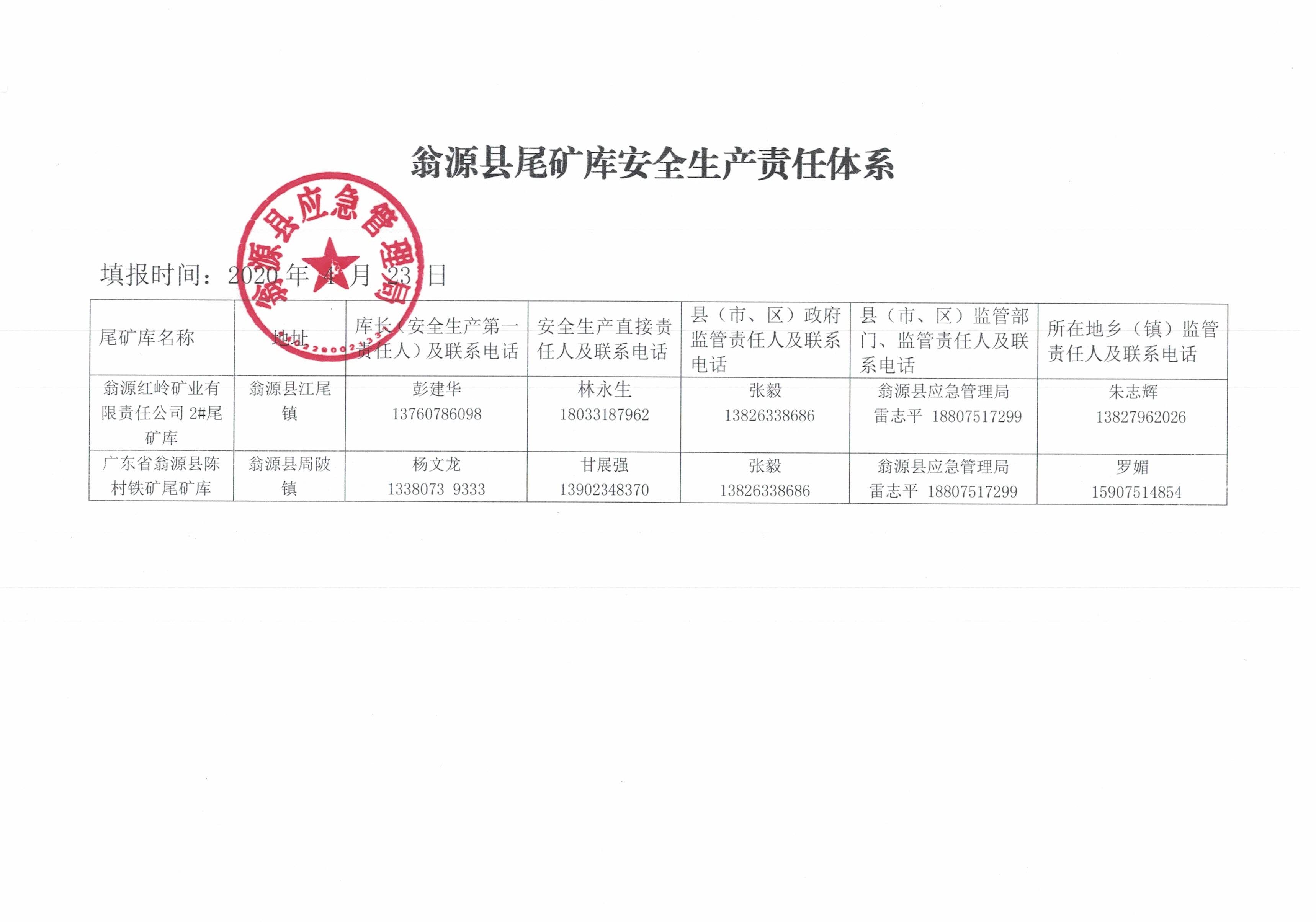 翁源县尾矿库安全生产责任体系.jpg