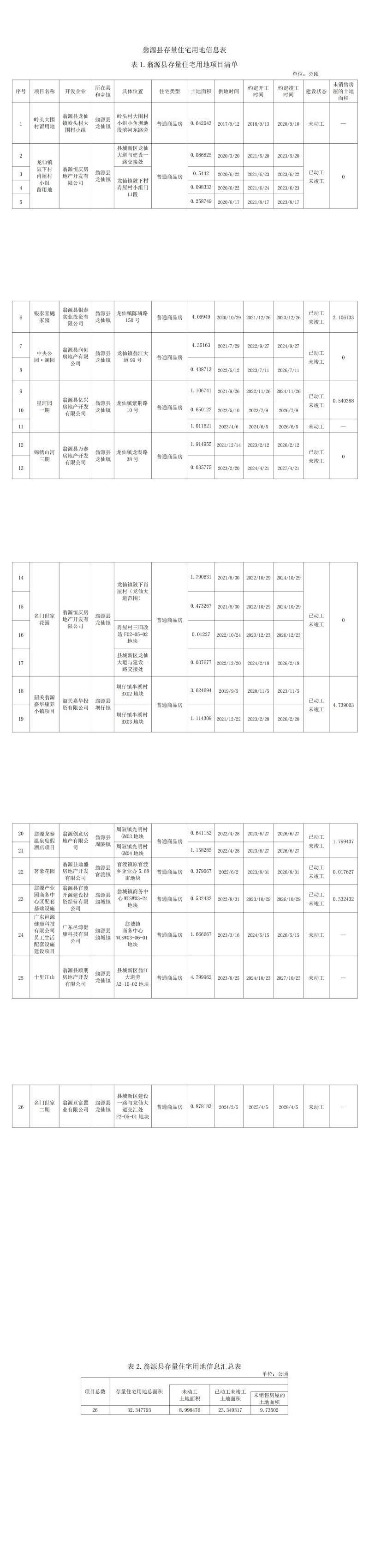 24.04.01翁源县存量住宅用地信息表_00.jpg