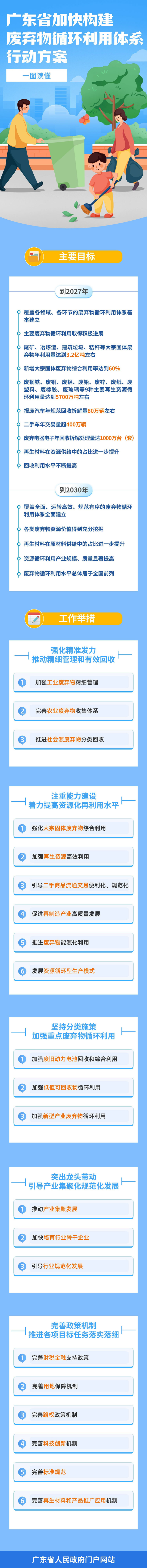 一图读懂广东省加快构建废弃物循环利用体系行动方案.jpg