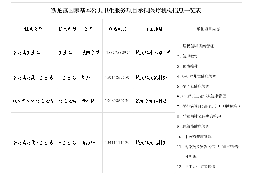 铁龙镇国家基本公共卫生服务项目承担医疗机构信息一览表.png