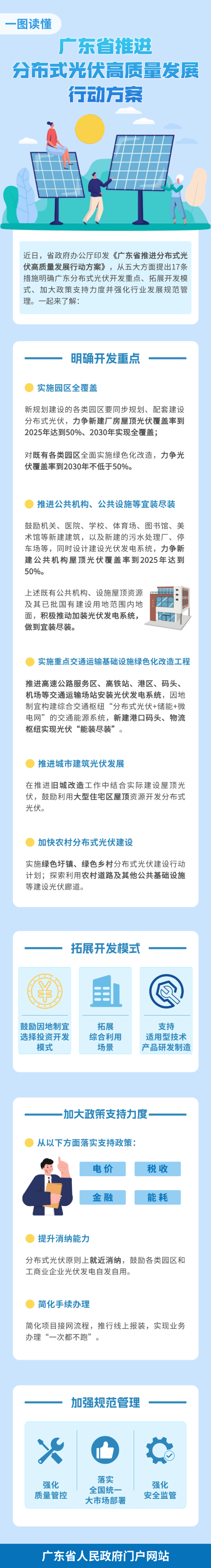 一图读懂广东省推进分布式光伏高质量发展行动方案.png