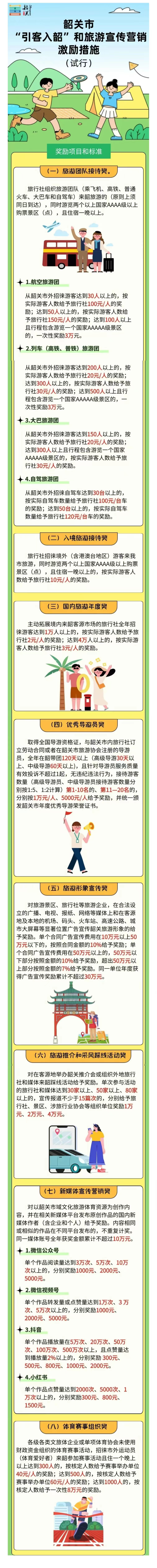 一图读懂《韶关市“引客入韶”和旅游宣传营销激励措施（试行）》.jpg
