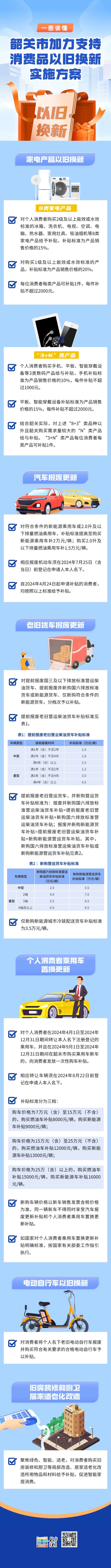 一图读懂《韶关市加力支持消费品以旧换新实施方案》.jpg