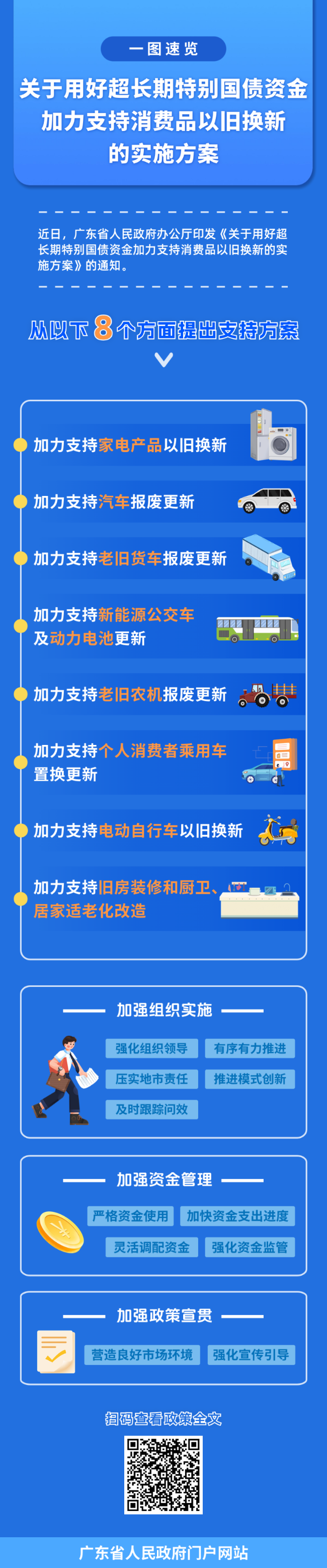 一图速览关于用好超长期特别国债资金加力支持消费品以旧换新的实施方案.png