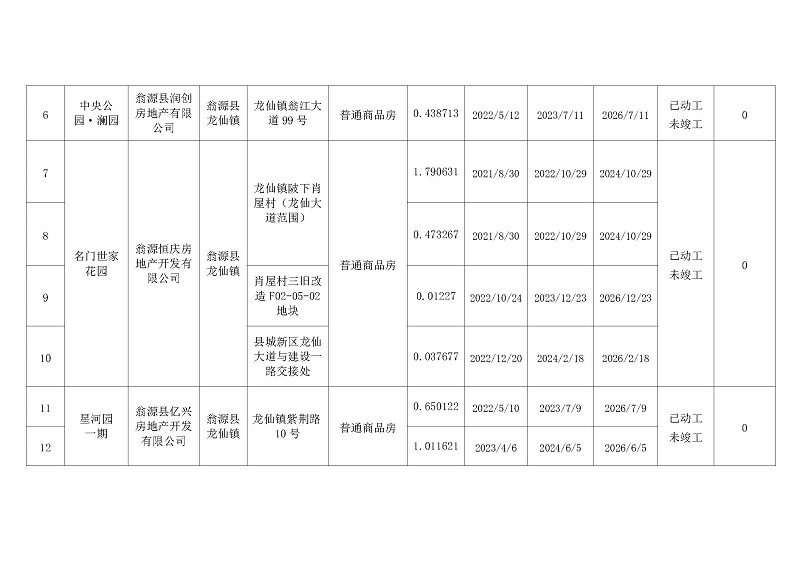 25.01.02翁源县存量住宅用地信息表2.jpg