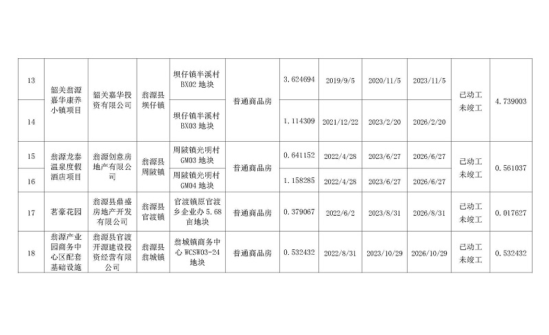 25.01.02翁源县存量住宅用地信息表3.jpg