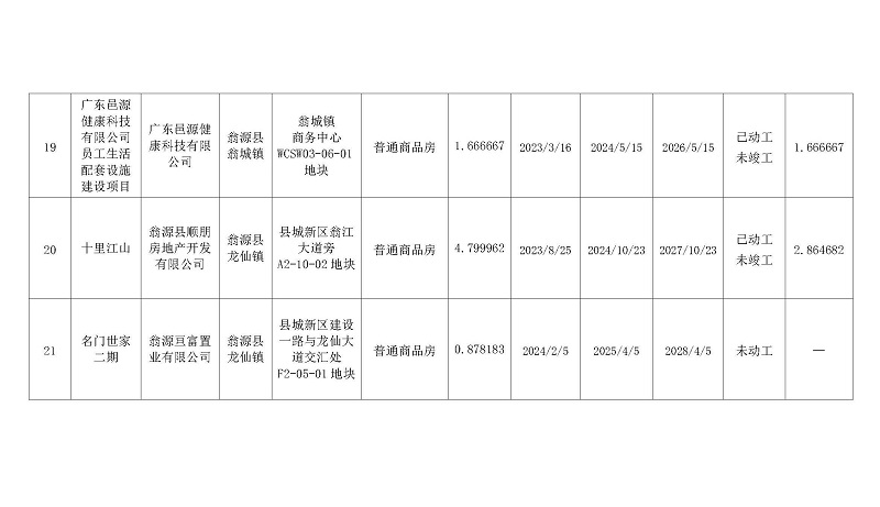 25.01.02翁源县存量住宅用地信息表4.jpg